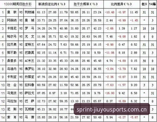 实时赔率vs静态赔率：九游体育平台如何让投注决策更精准？